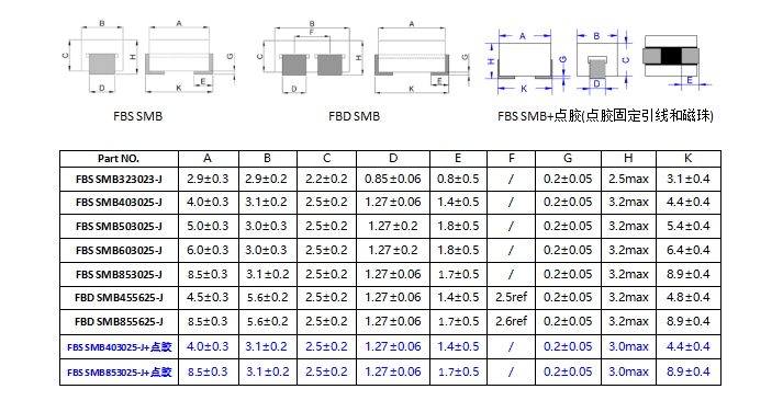 6978934287efe.png SMD电气特性.png