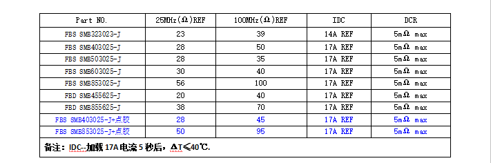 6978934998242.png SMD电气特性2.png